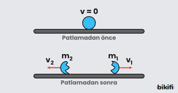 Bir Boyutta Patlama