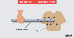 Ebonit Çubuk ile Sürtünerek Elektriklenme