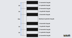 Işığın Tek Yarıkta Kırınımı