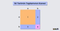 İki Terimin Toplamının Karesi