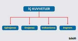 İç kuvvetlerin sınıflandırılması