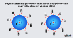 Telden geçen akımın yön değiştirmesinin manyetik alanın yönüne etkisi