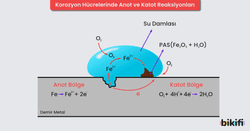 Korozyondaki reaksiyonlar