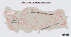 Türkiye Fay Hatları haritası