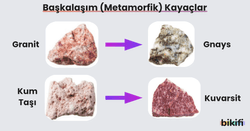 başkalaşım metamorfik kayaçların sınıflandırılması