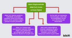 İslam düşüncesinde allah (cc), evren ve insan ilişkisi