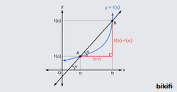Bir Fonksiyonun Ortalama Değişim Hızı