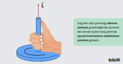  Sağ elin dört parmağı dönme yönünü gösterdiğinde, bunlara dik olarak açılan baş parmak açısal momentum vektörünün yönünü gösterir.
