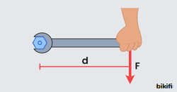Tork = kuvvet kolu * kuvvet şeklinde hesaplanır.