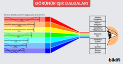 Görünür Işık Dalgaları ve dalga boyları