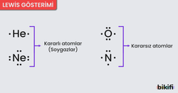 Kararlı ve Kararsız Atomların Lewis Gösterimi