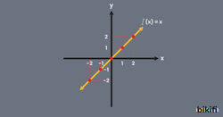 y=x Doğrusunun Grafiği