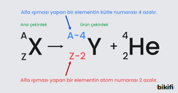 Alpha (alfa) Bozunumu formülü