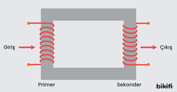 Transformatörün primer ve sekoner modellemesinde giriş ve çıkışlar