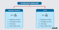 de broflie denklemleri