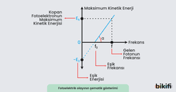 Maksimum Kinetik Enerjisi grafiği