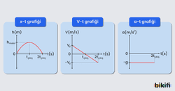Yukarı Doğru Atılan Cisimlerin Hareket Grafikleri