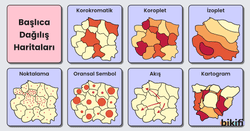 Dağılış haritaları gösterimi
