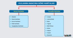Kullanım amacına göre haritalar