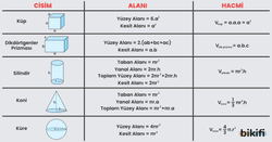 Düzgün Geometrik Cisimlerin Hacimlerinin Ölçülmesi