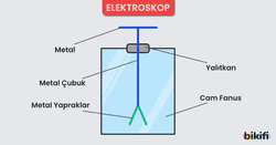 Elektroskop