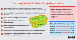 Doymuş Yağ Asitlerinin sebep olduğu rahatsızlıklar