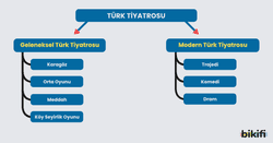 türk tiyatrosunun sınıflandırılması