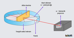 Rutherford Altın Levha Deneyi 