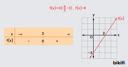 Grafik Yorumlama