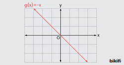 Negatif Katsayı için Grafik Çizimi