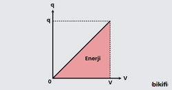 Sığaçta Depolanan Enerji grafiği