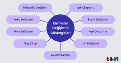 Kimyasal Değişimin Göstergeleri