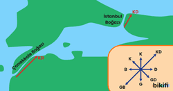 Yer Şekillerinin (boğazların) Rüzgara etkisi