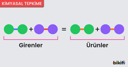 Kimyasal Tepkime