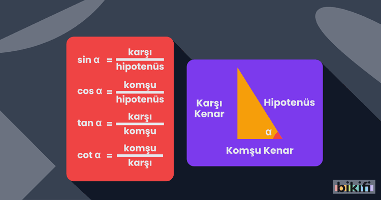 12. Sınıf Trigonometri Ünitesi - Matematik