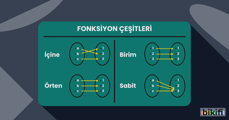 10. Sınıf Fonksiyonlar Ünitesi - Matematik