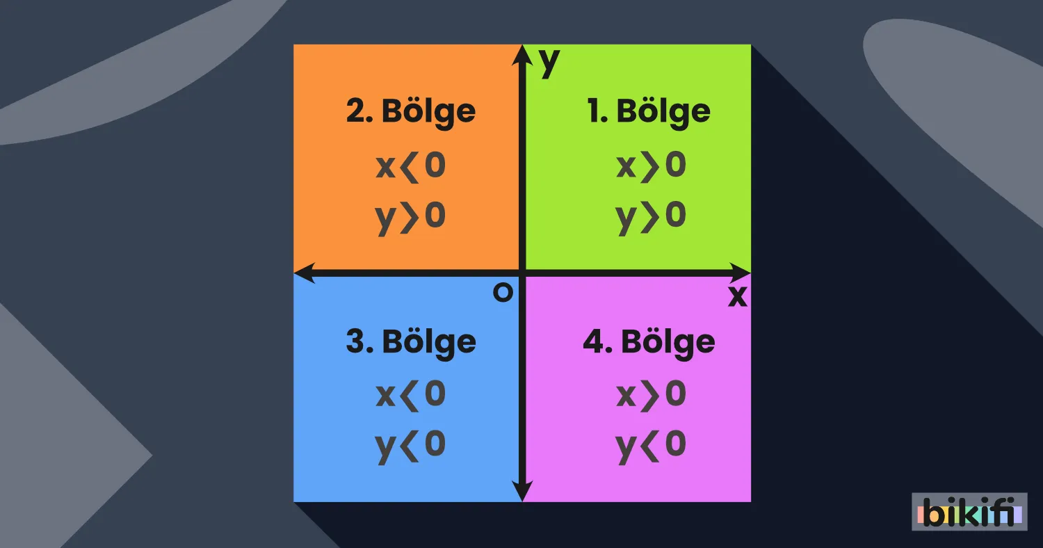 11. Sınıf Analitik Geometri