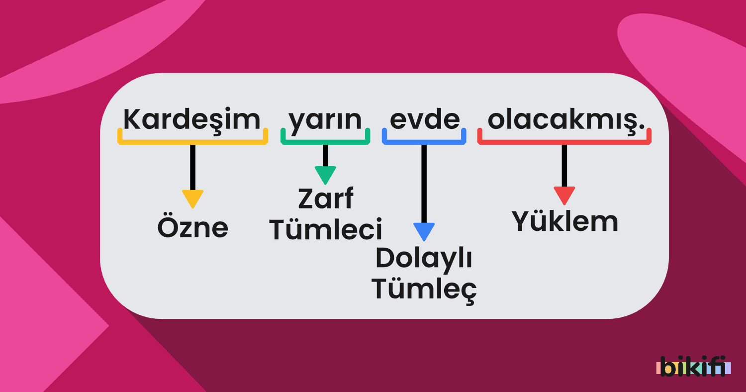 3 sınıf türkçe dil bilgisi konuları 6. Sınıf Türkçe Dil Bilgisi